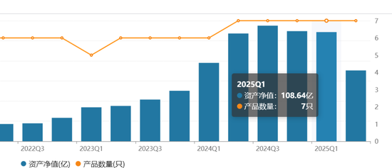 宝盈基金留不住人才？百亿明星杨思亮批量卸任核心产品，今年竟然负收益