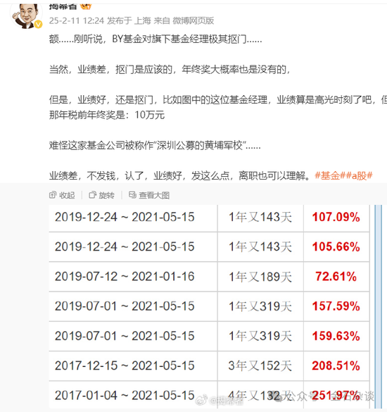 宝盈基金留不住人才？百亿明星杨思亮批量卸任核心产品，今年竟然负收益