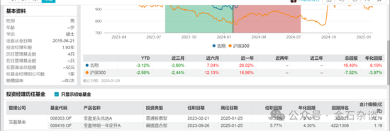 宝盈基金留不住人才？百亿明星杨思亮批量卸任核心产品，今年竟然负收益