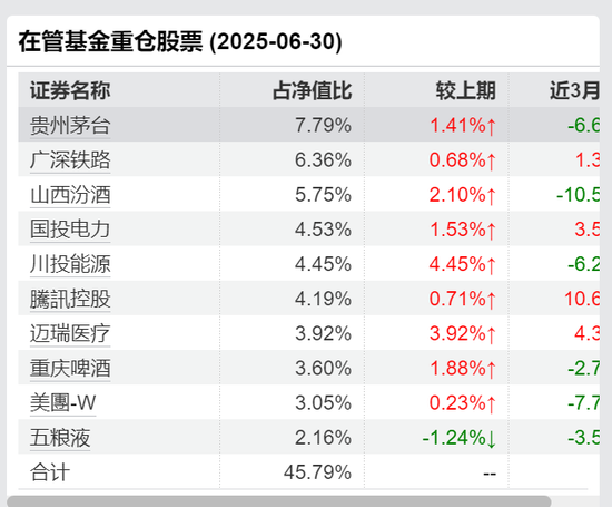 宝盈基金留不住人才？百亿明星杨思亮批量卸任核心产品，今年竟然负收益