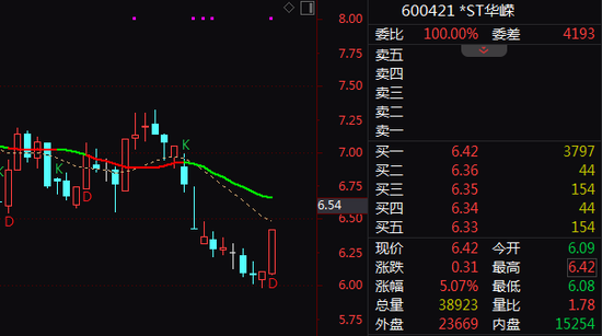 突发！600421，筹划控制权变更！停牌前涨停！