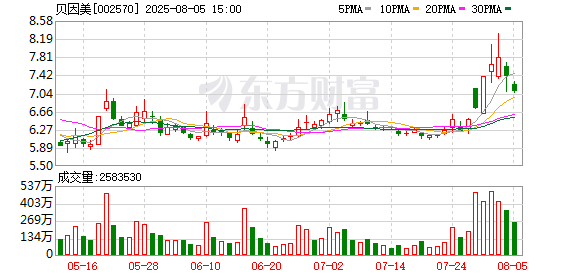 贝因美：公司的所有产品没有涨价