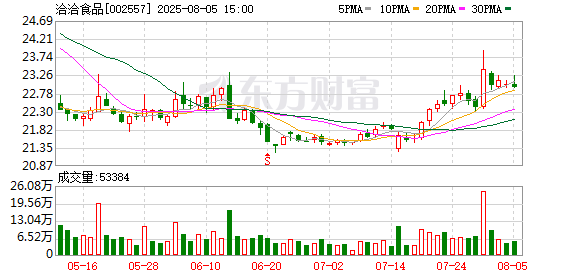 洽洽食品：公司采购季一般为当年的9月份至下一年的5、6月份