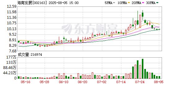 海南发展：网营科技并购已于2025年6月30日经公司股东大会审议通过
