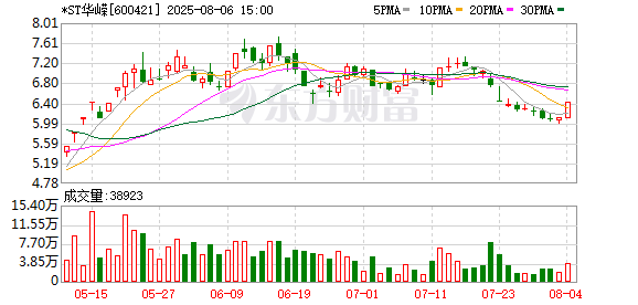 600421 控制权可能变更！交易方浮出水面