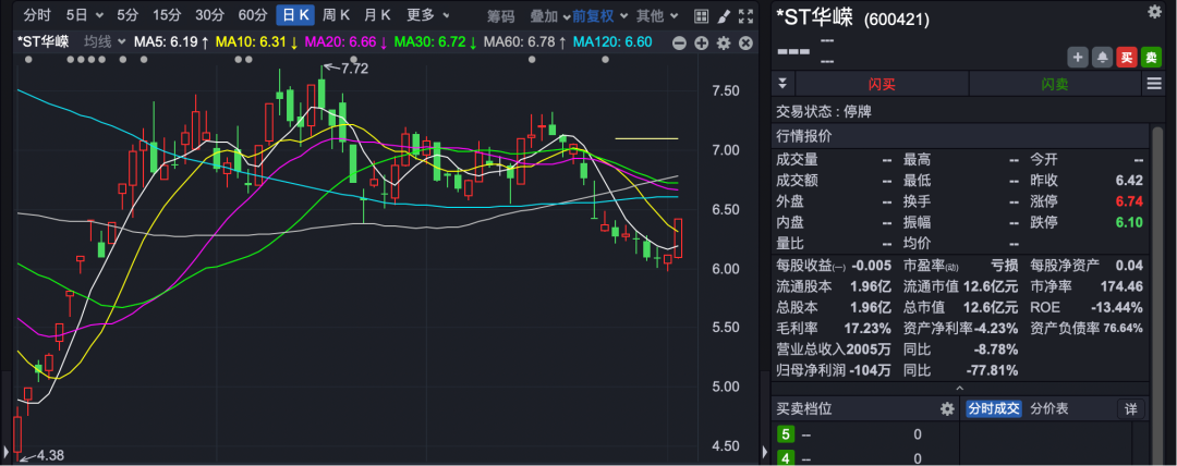 600421 控制权可能变更！交易方浮出水面