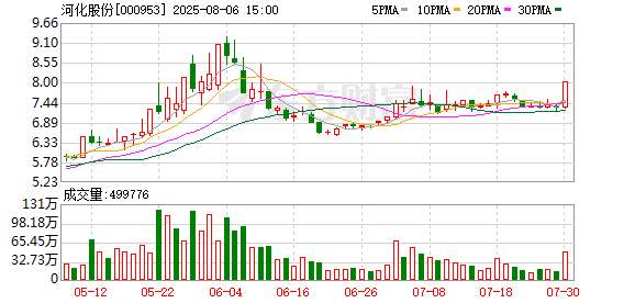 河化股份：公司控制权拟发生变更