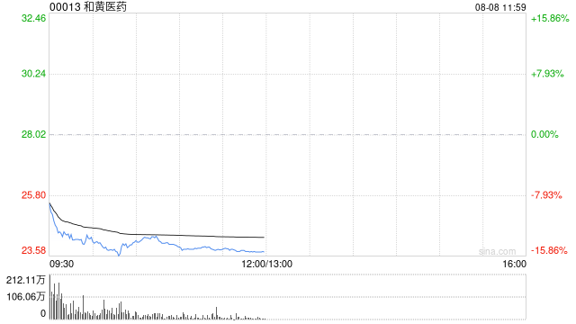 瑞银：降和黄医药目标价至36.9港元 评级“买入”
