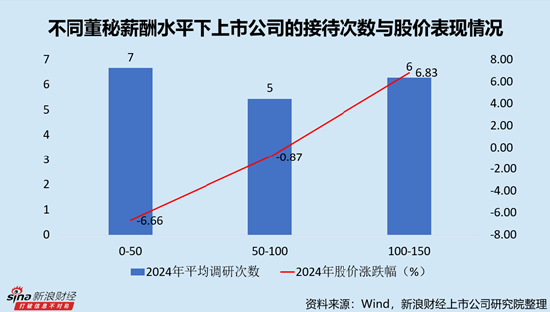 光电子行业上市公司董秘PK：TCL科技廖骞薪酬最高，达581.53万元，对应日薪超2万元